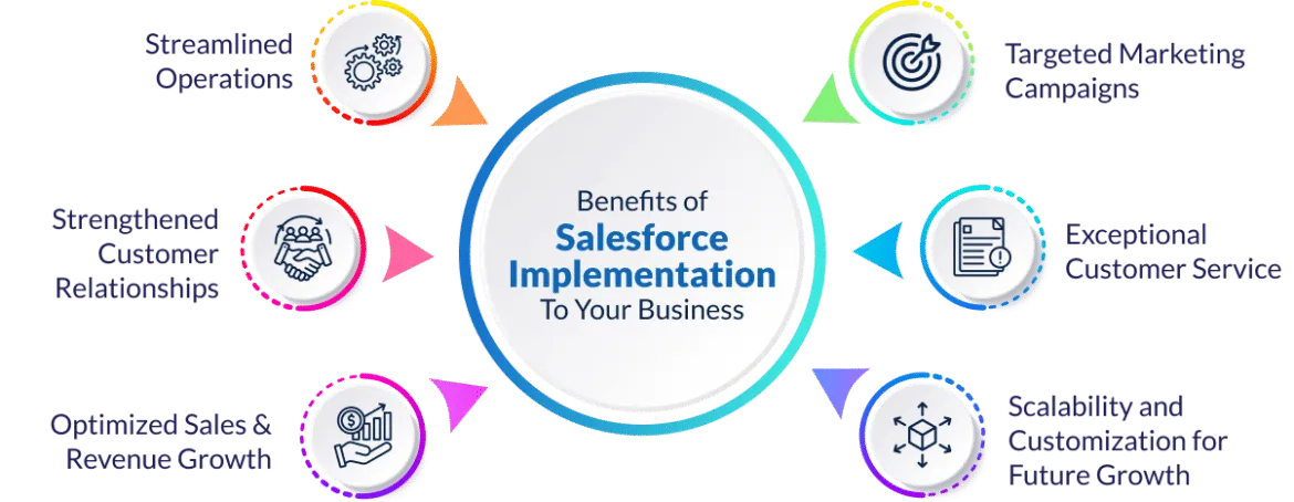 Benefits-of-Implementing-Salesforce-Agentforce