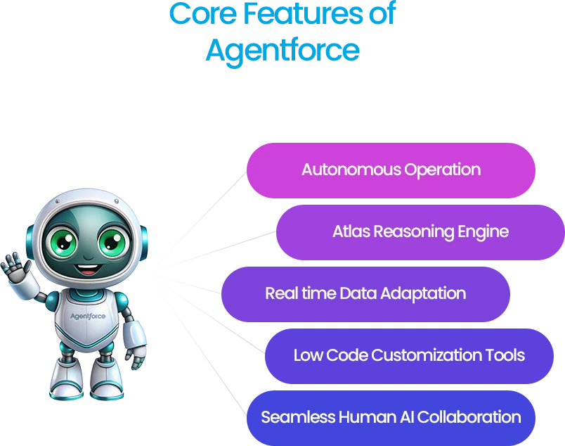 core-featues-of-agentforce