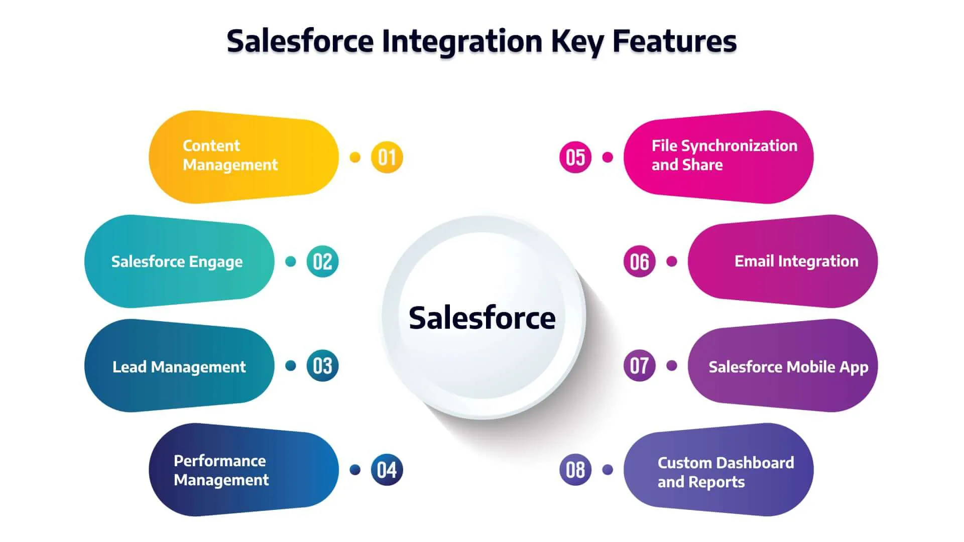 Key-Features-of-Salesforce-Agentforce