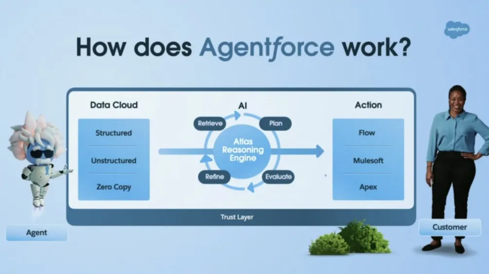 agentforce-work