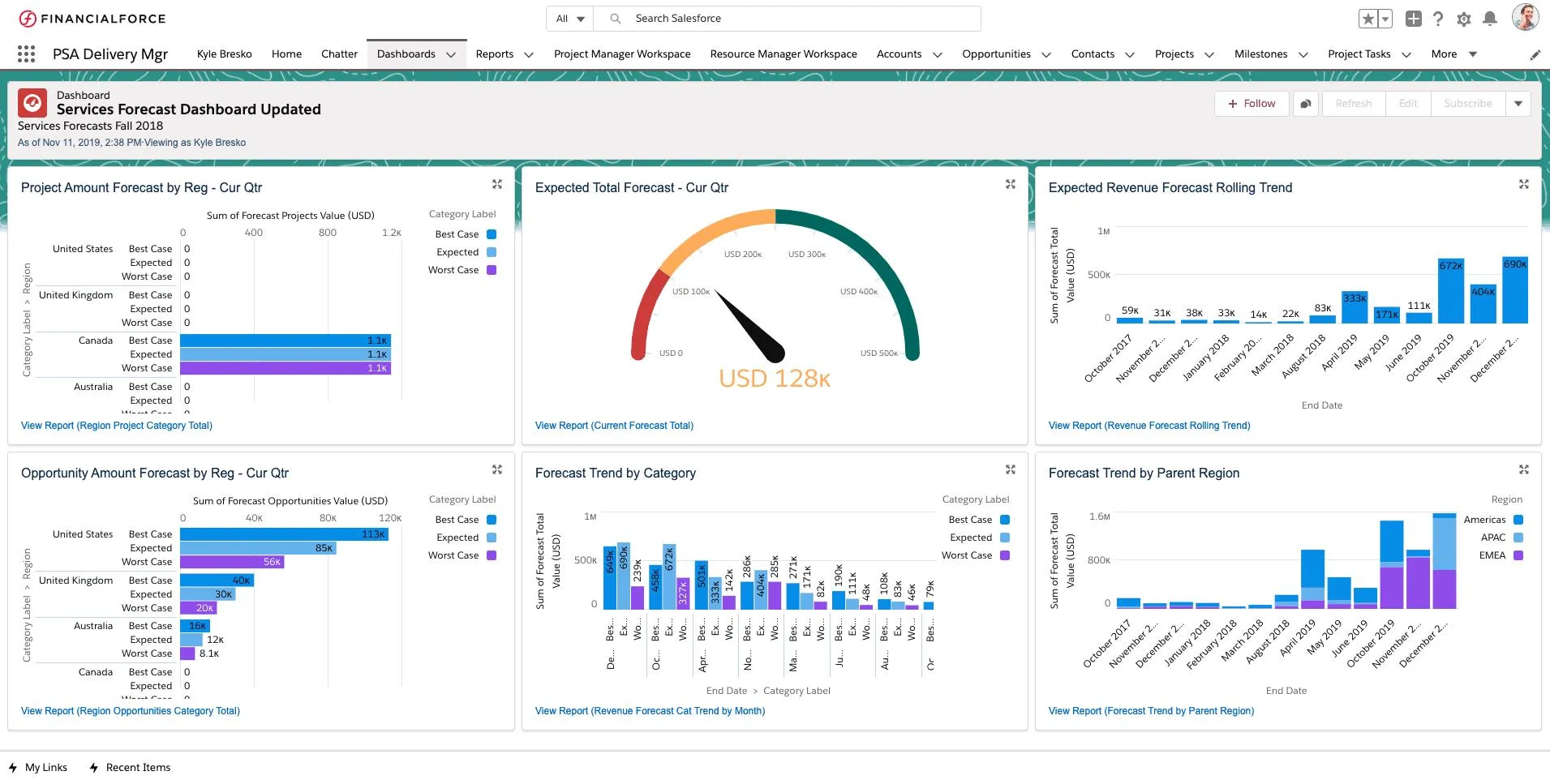 Data-Driven Insights and Analytics