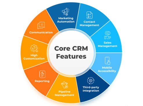 Enterprise CRM Software