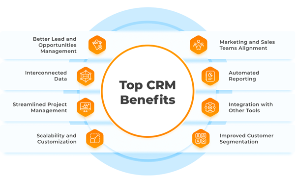 Enterprise CRM Software