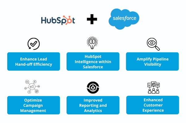 HubSpot Salesforce Integration