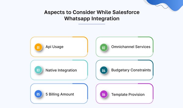 Salesforce WhatsApp Integration