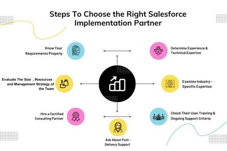 How to Become a Salesforce Partner