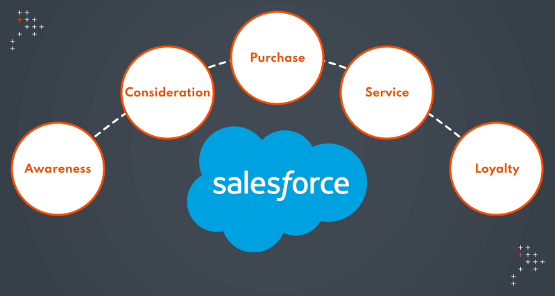 Ultimate Guide to Salesforce Planning 